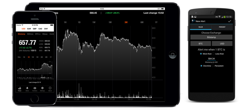 TradingView - Stock charts, Forex & Bitcoin ticker – (Android